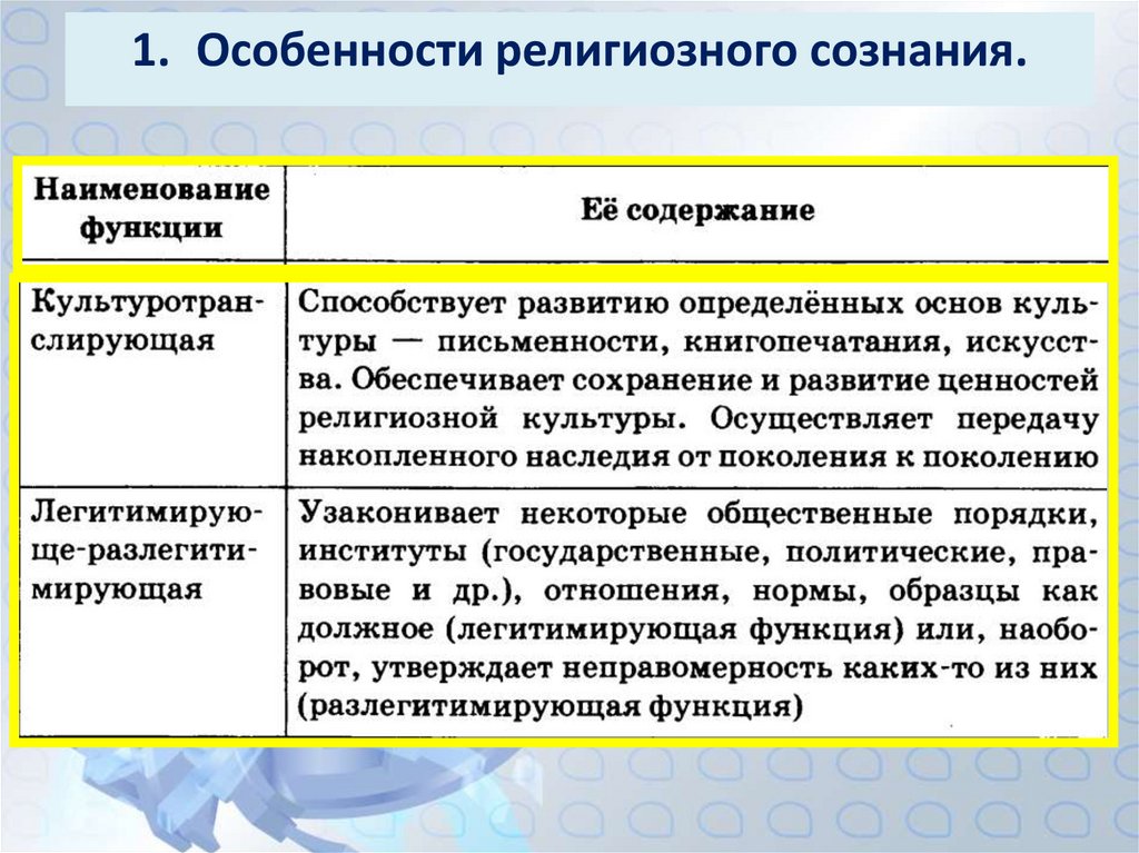 Какие черты присущи религиозному сознанию. Особенности религиозного сознания. Религия и специфика религиозного сознания.. Характеристики религиозного сознания. Особенности религиозного сознания Обществознание.