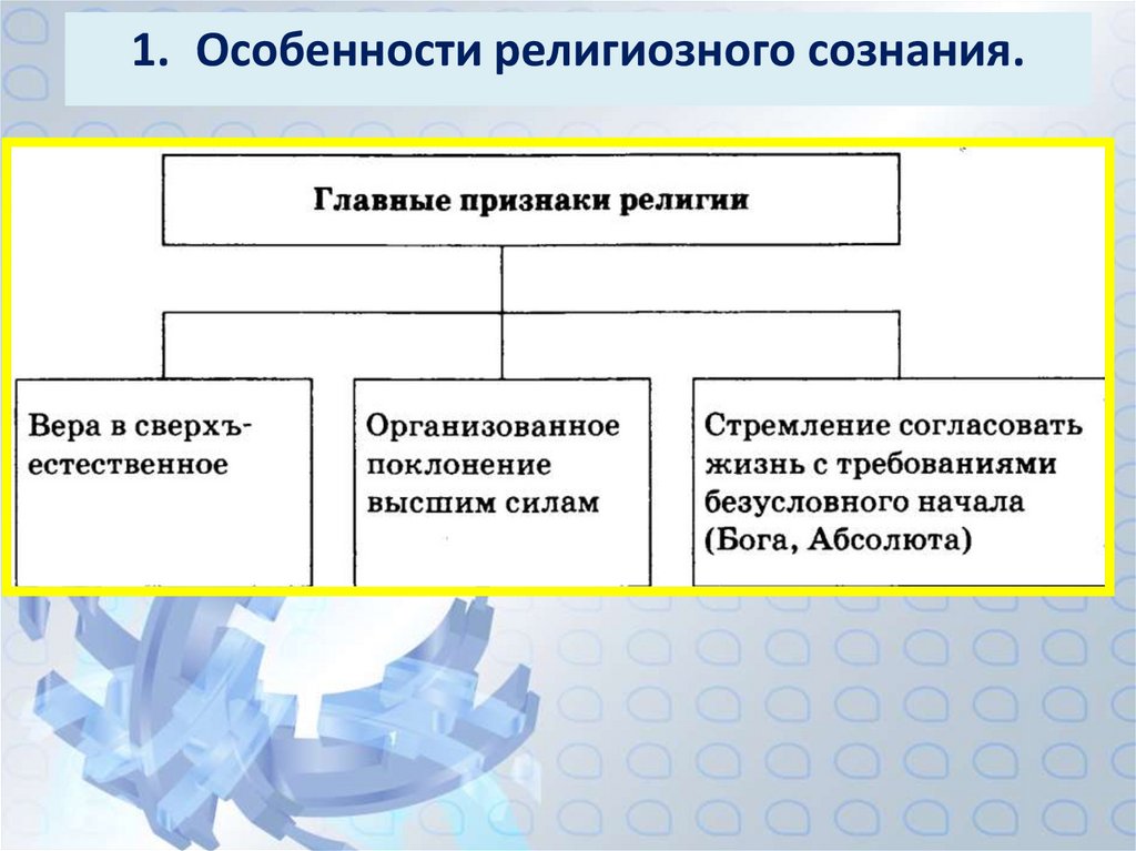 Религиозные организации обществознание. Особенности религиозного сознания. Специфика религиозного сознания. Характеристики религиозного сознания. Религия и специфика религиозного сознания..