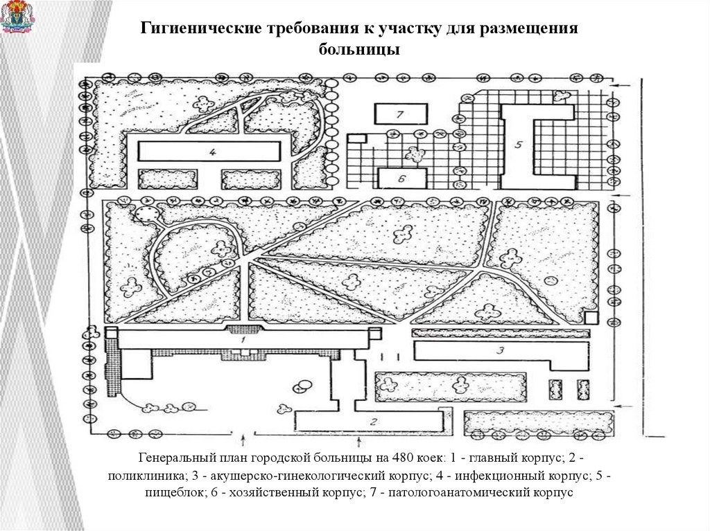 Гигиенические требования к зонированию больничного участка