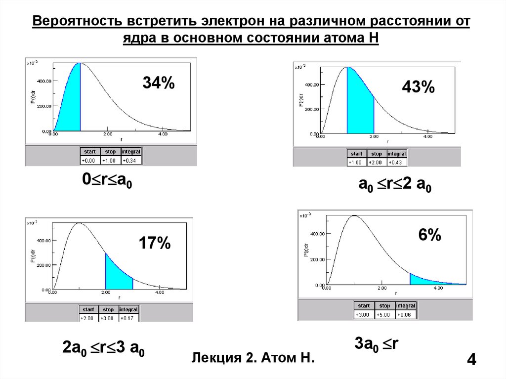 Сферическая система координат - презентация онлайн
