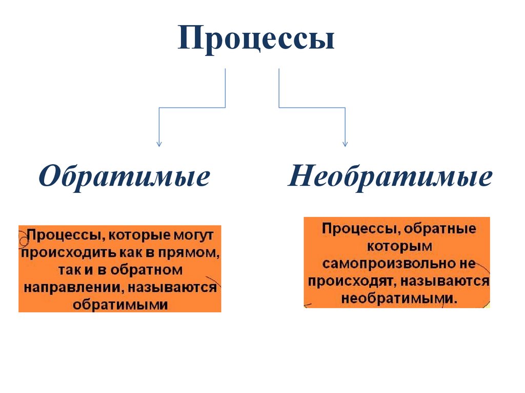 Энтропия изолированных систем в необратимых процессах