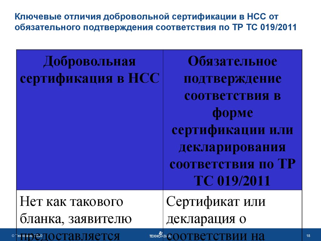 История сертификации презентация