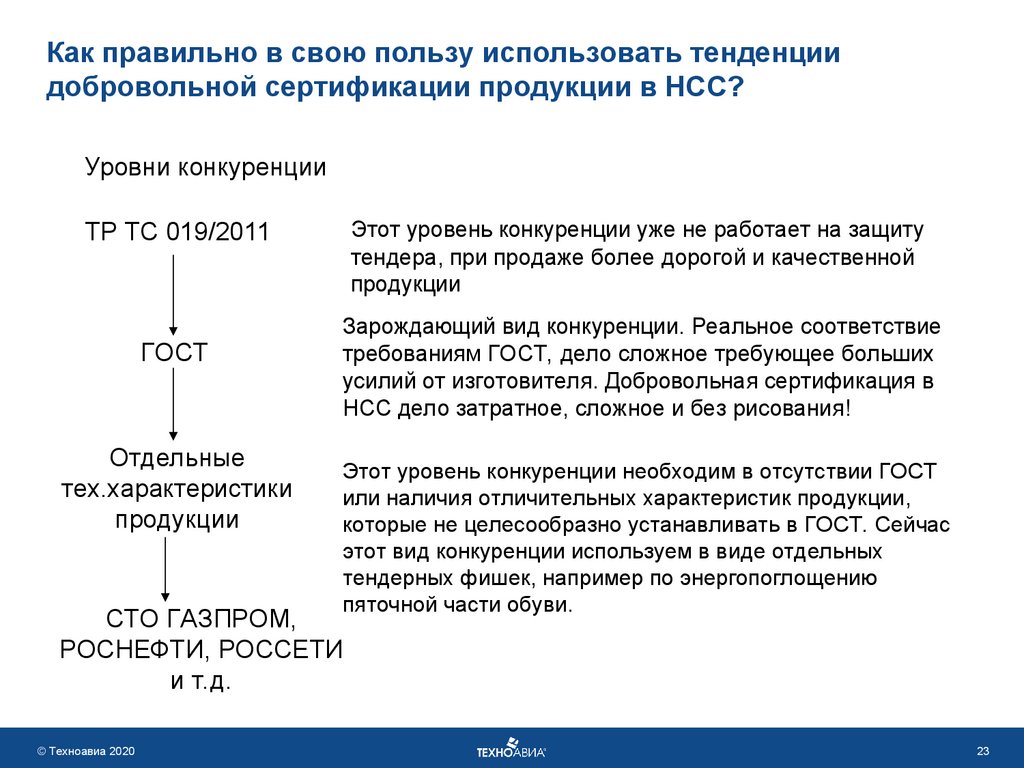 Характеристика схем добровольной сертификации услуг системы гост