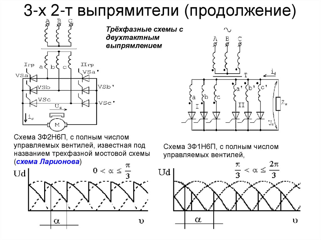 Принцип работы схема ларионова