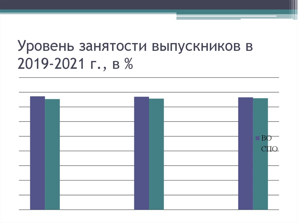 Проблемы трудоустройства выпускников