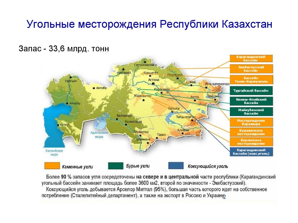 Отрасли казахстана