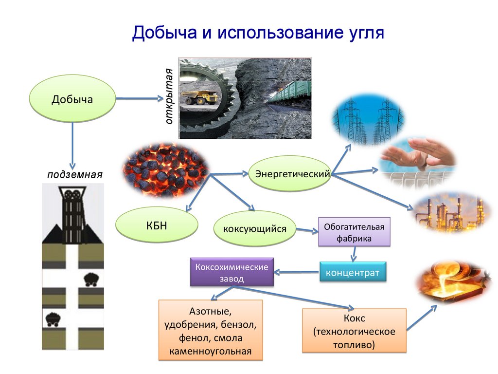 Какого фактора размещения промышленности не было в модели а viber а