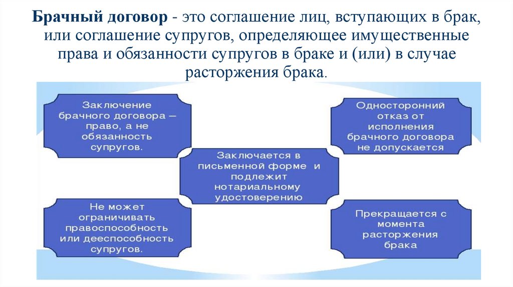 Семья под защитой закона конспект