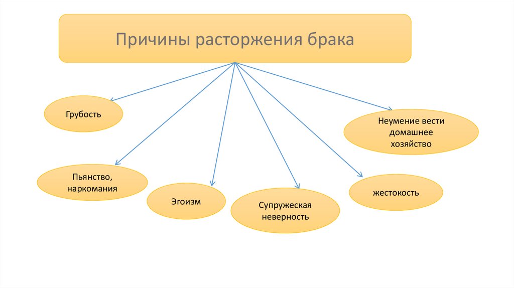 Семья под защитой закона презентация 9 класс боголюбов