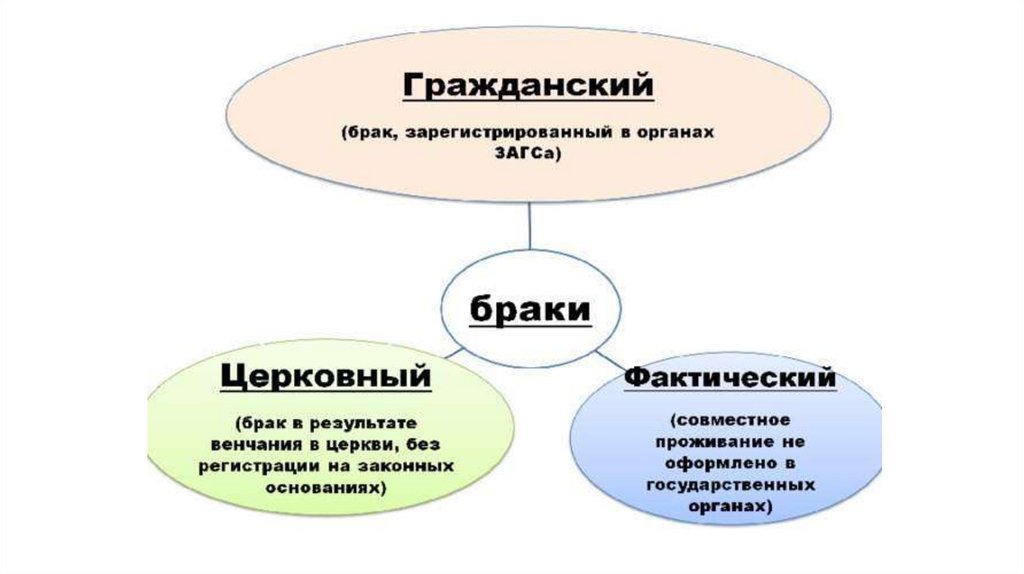 Семья под защитой закона презентация