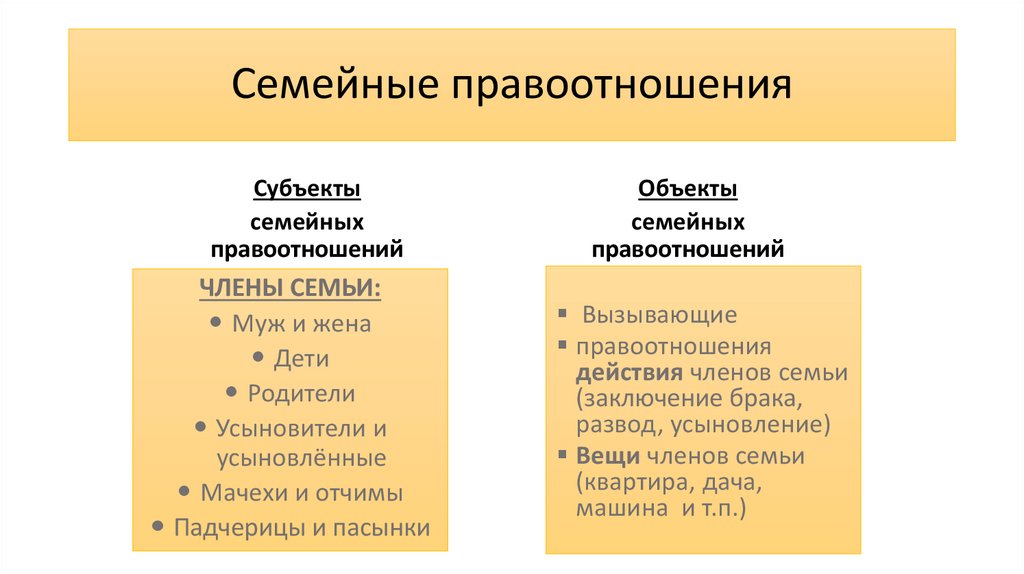 Семья под защитой закона конспект