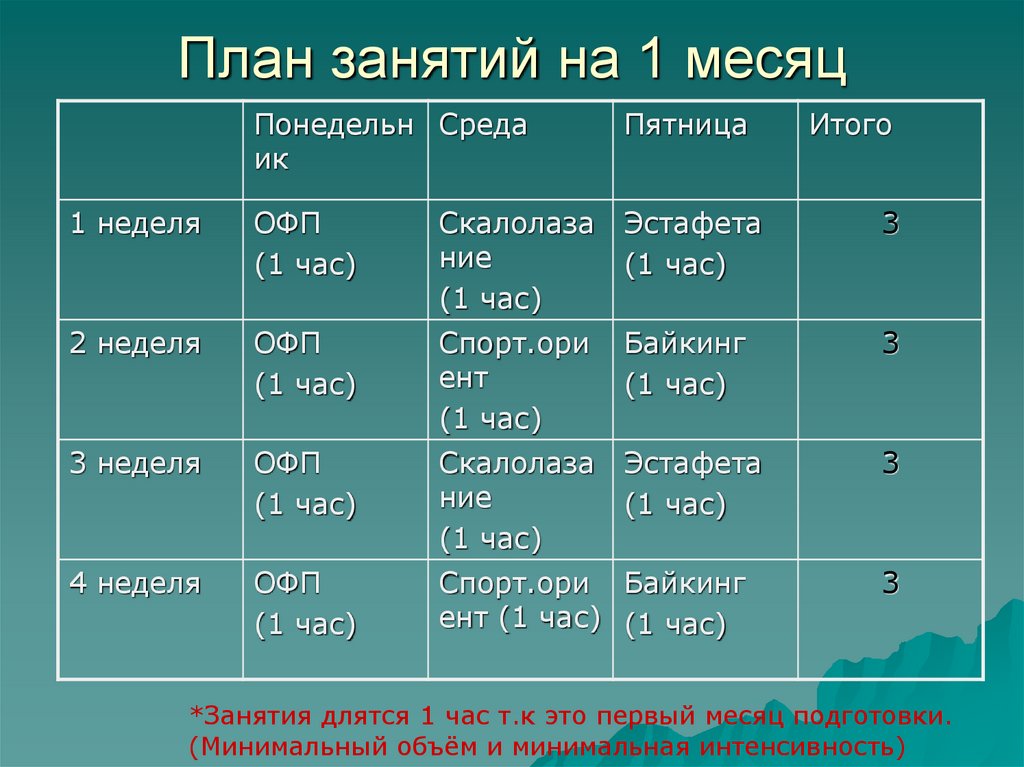 План занятий на 1 месяц