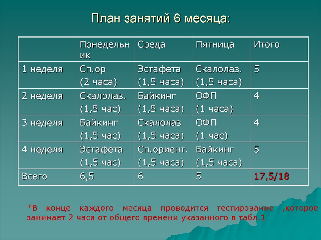 План занятий 6 месяца: