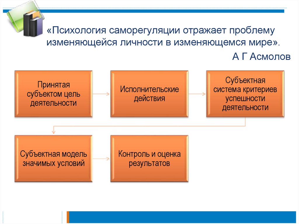 Психология личности асмолов презентация