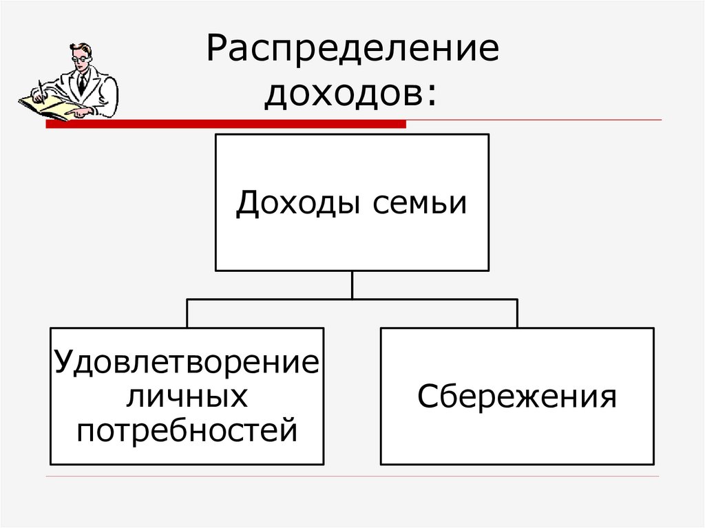 Распределение доходов план