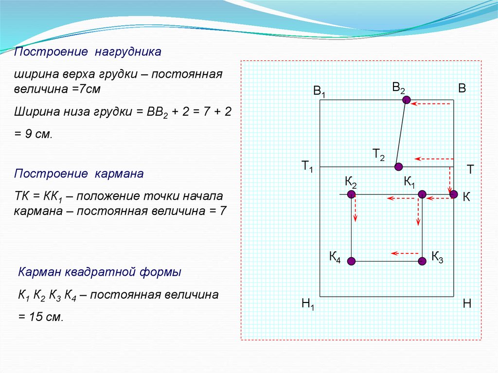 Построение чертежей конспект