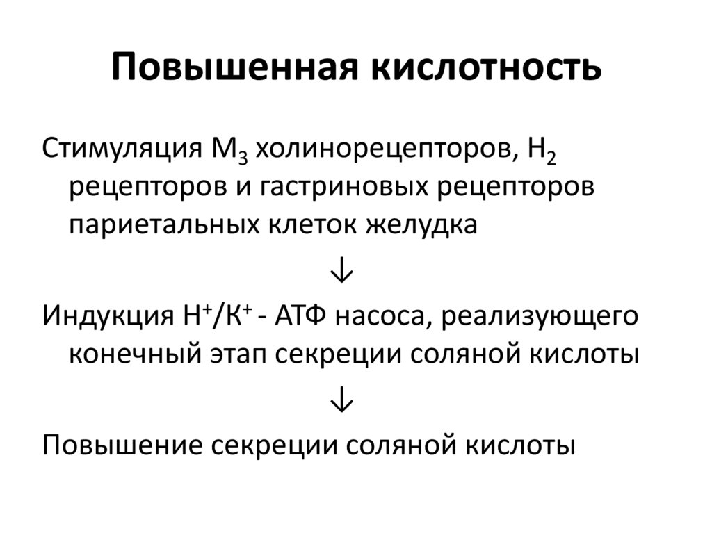 Причины повышают кислотность. Повышенная кислотность. Повышена кислотность в желудке симптомы. Признаки повышенной кислотности. Симптомы при повышенной кислотности желудка.