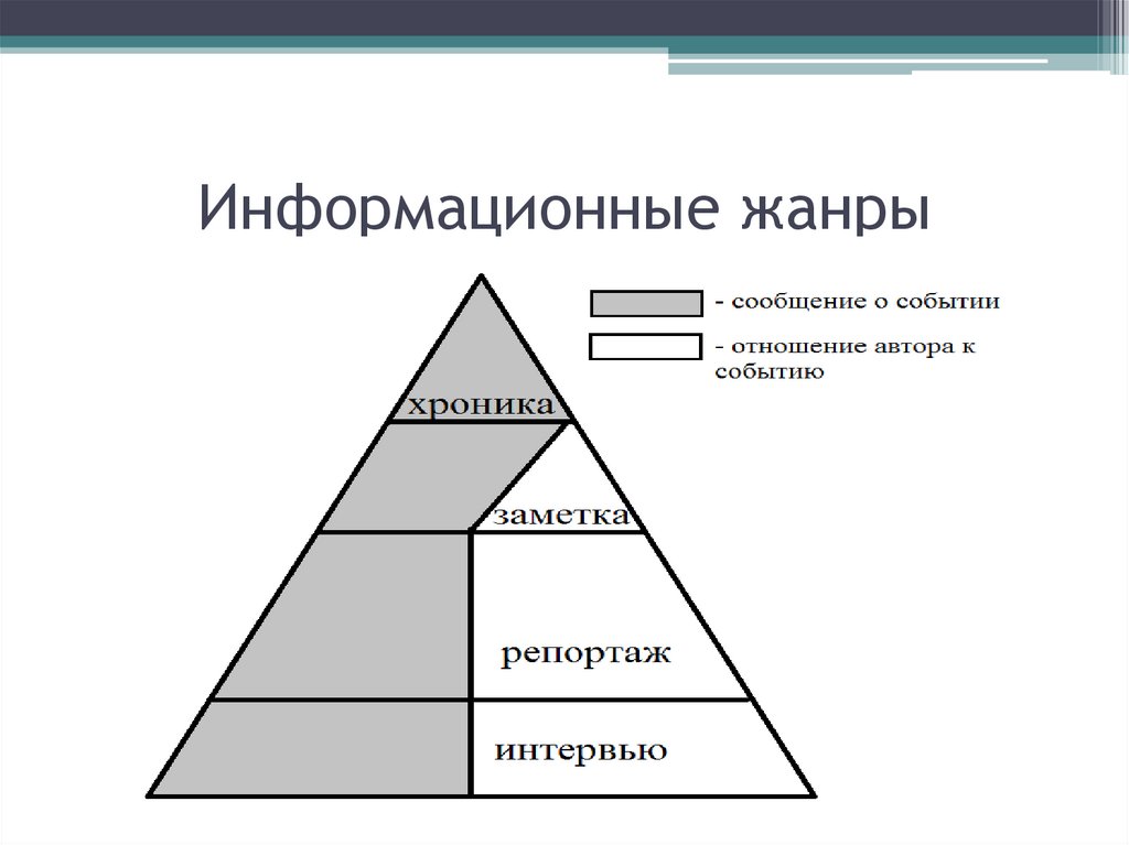Информационные жанры