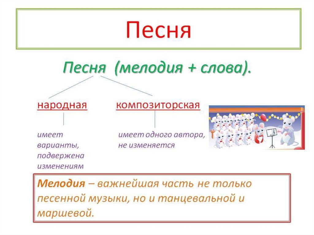 Какие бывают песни. Жанры песен. Жанры композиторской музыки. Виды песен в Музыке. Отличие народной музыки от композиторской.