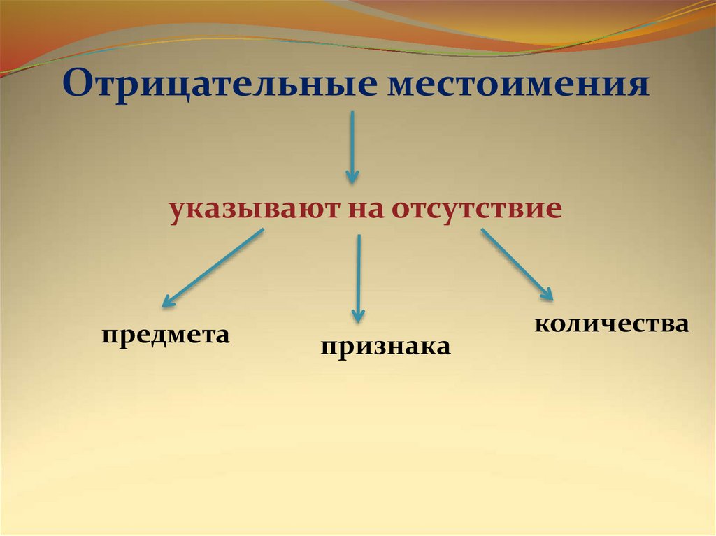 6 класс русский язык отрицательные местоимения презентация