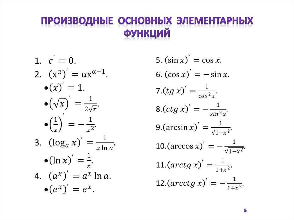 Производная формулы для егэ. Таблица производных элементарных функций. Формулы производной таблица. Формулы производной таблица полная. Формулы производных функций таблица полная.