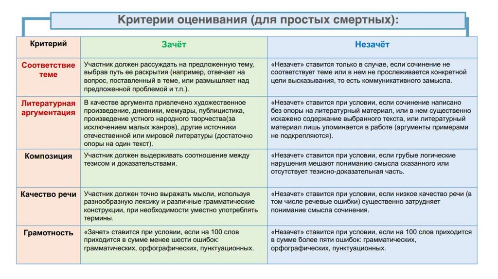 Улыбка брэдбери аргументы к итоговому