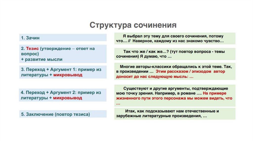 Структура произведения. Структура произведения в литературе. Состав произведения в литературе. Вишневый сад Аргументы для итогового сочинения. Хлеб для собаки Аргументы к сочинению.