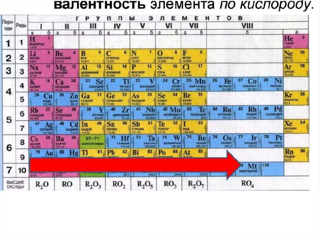 Презентация степень окисления и валентность химических элементов