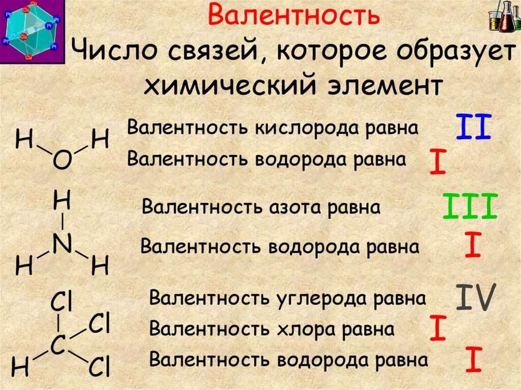 Определите валентность хлора в соединении