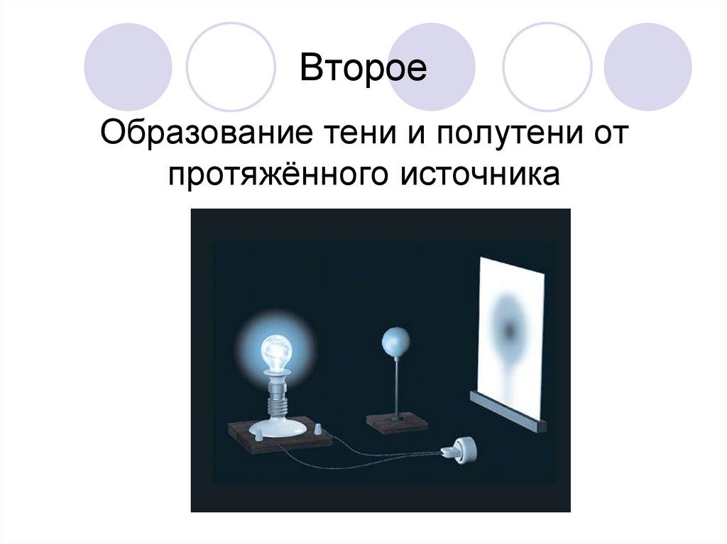 На рисунке изображено образование тени и полутени на экране э при освещении непрозрачной преграды