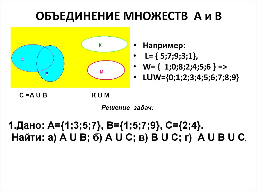 Как найти объединение множеств