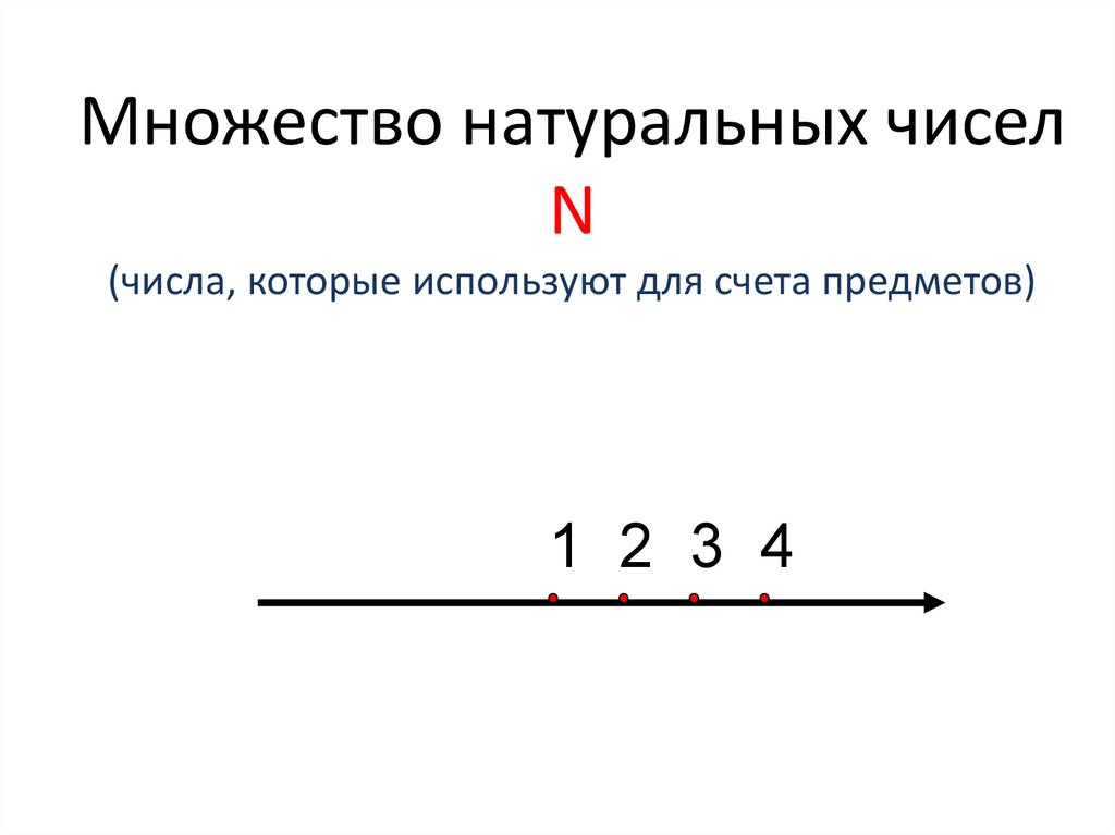 Множество натуральных