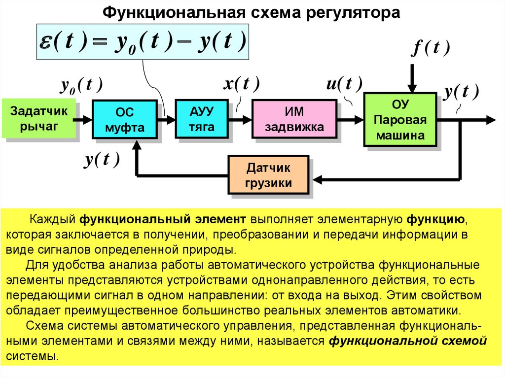 Дайте определение схемы из функциональных элементов