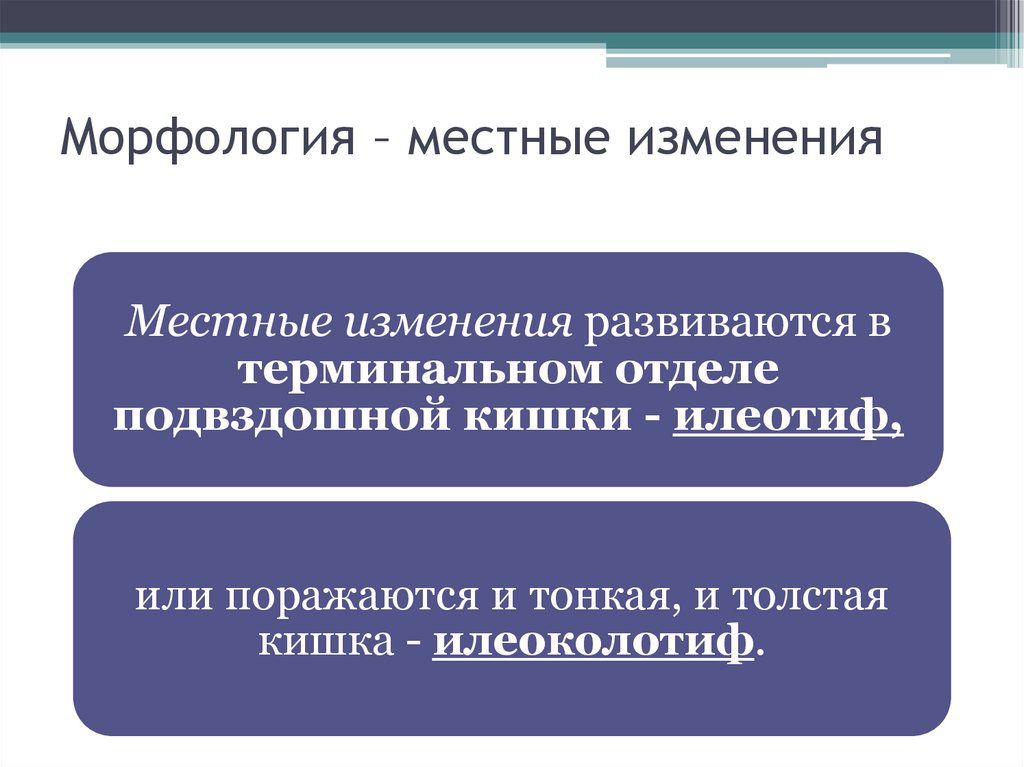 Местные изменения. Илеоколотиф. Выраженность местных изменений.