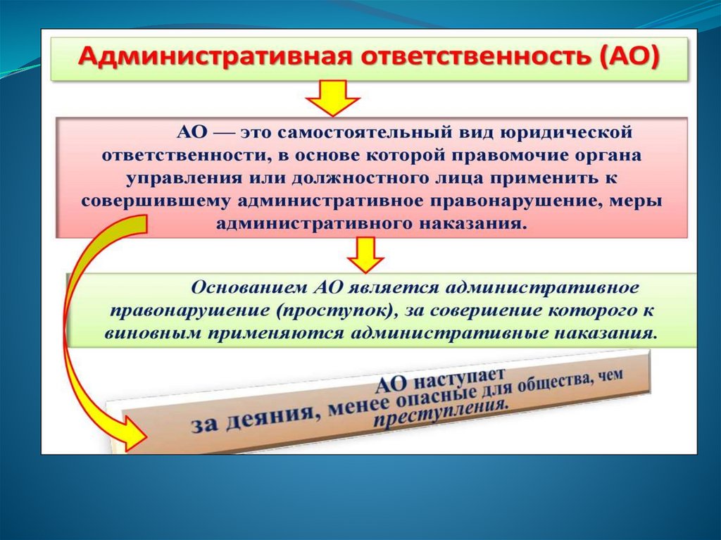 Административное планирование. Административная ответственность. Административная ответственность за что бывает. Малый бизнес административная ответственность. Административная отв какая.