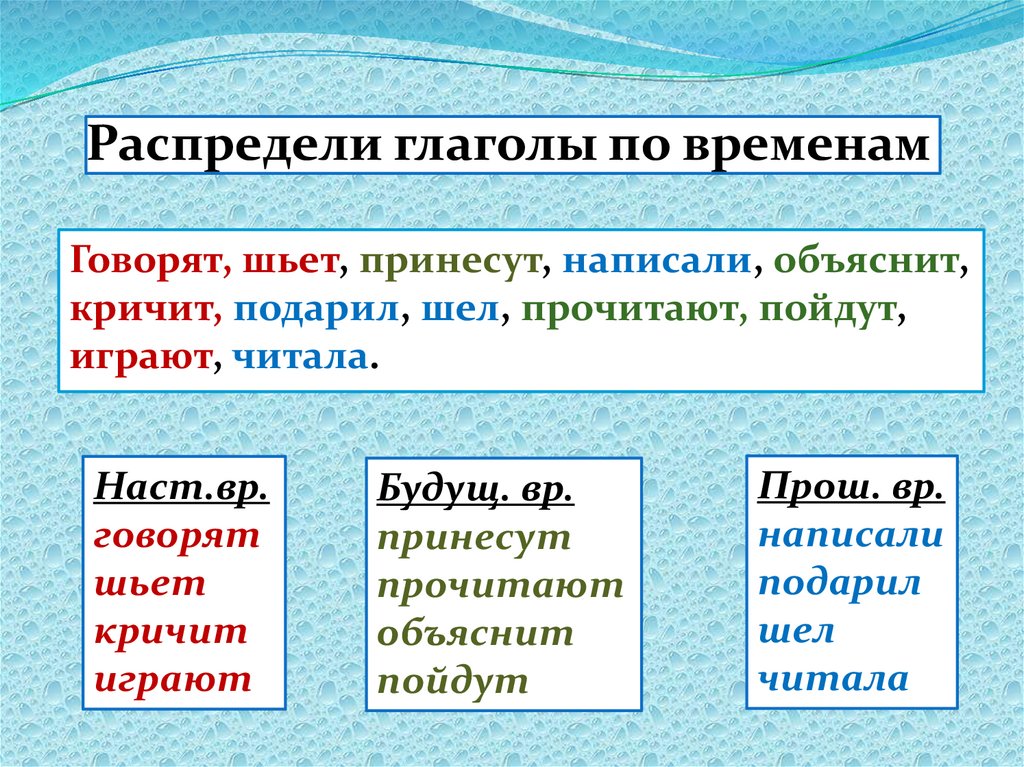 Расскажи о глаголах настоящего времени по плану