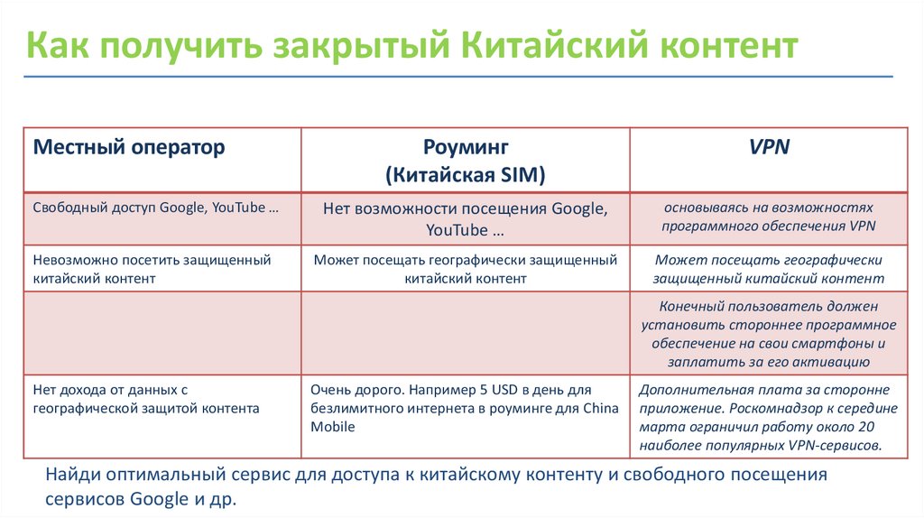 Закрыть получить