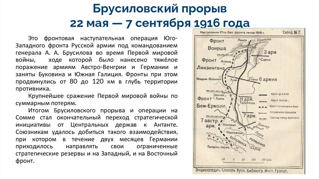 Брусиловский прорыв карта