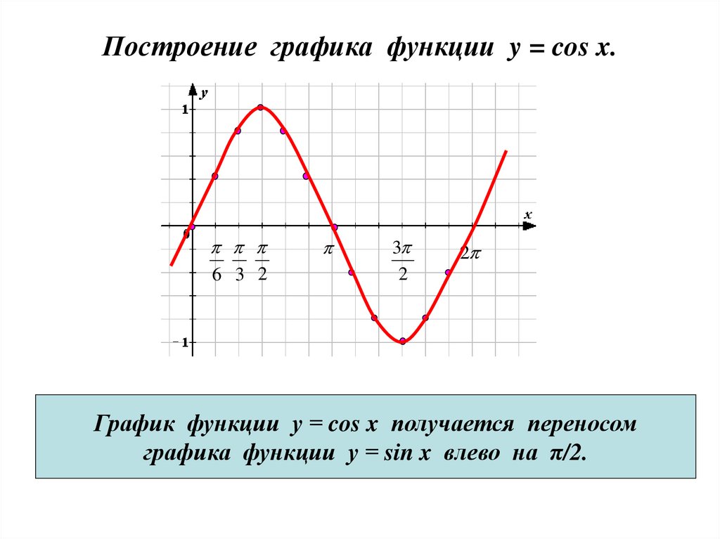 График системы функций