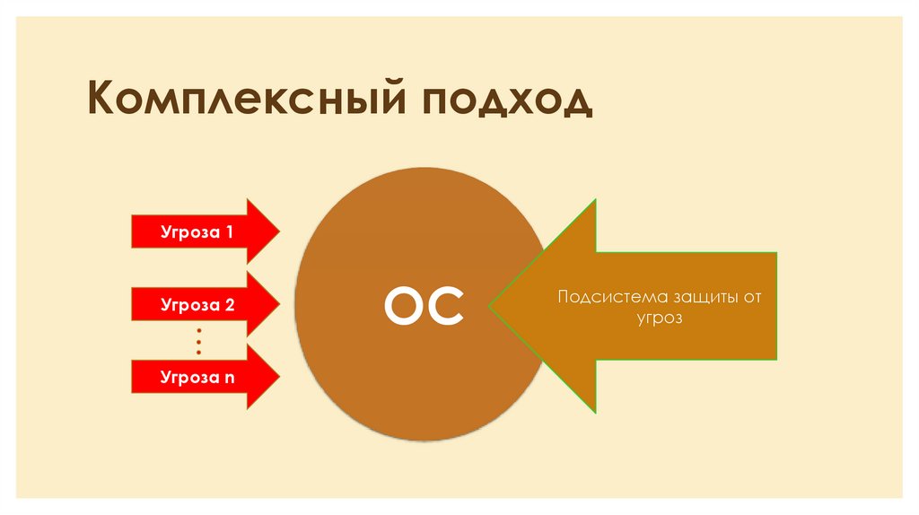 Комплексность это. Угроза операционной системы. Открытость и безопасность операционных систем. Комплексный подход всех стран. Категории на которые делятся безопасность ОС..