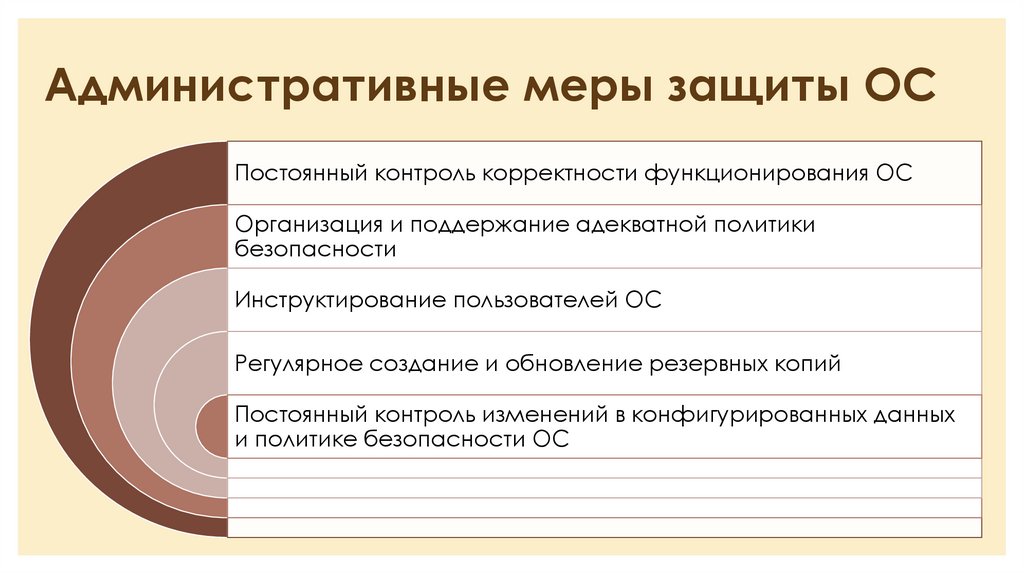 Профиль защиты операционных систем. Административные меры защиты. Безопасность ОС. Профиль защиты ОС. Организационные меры защиты ОС.