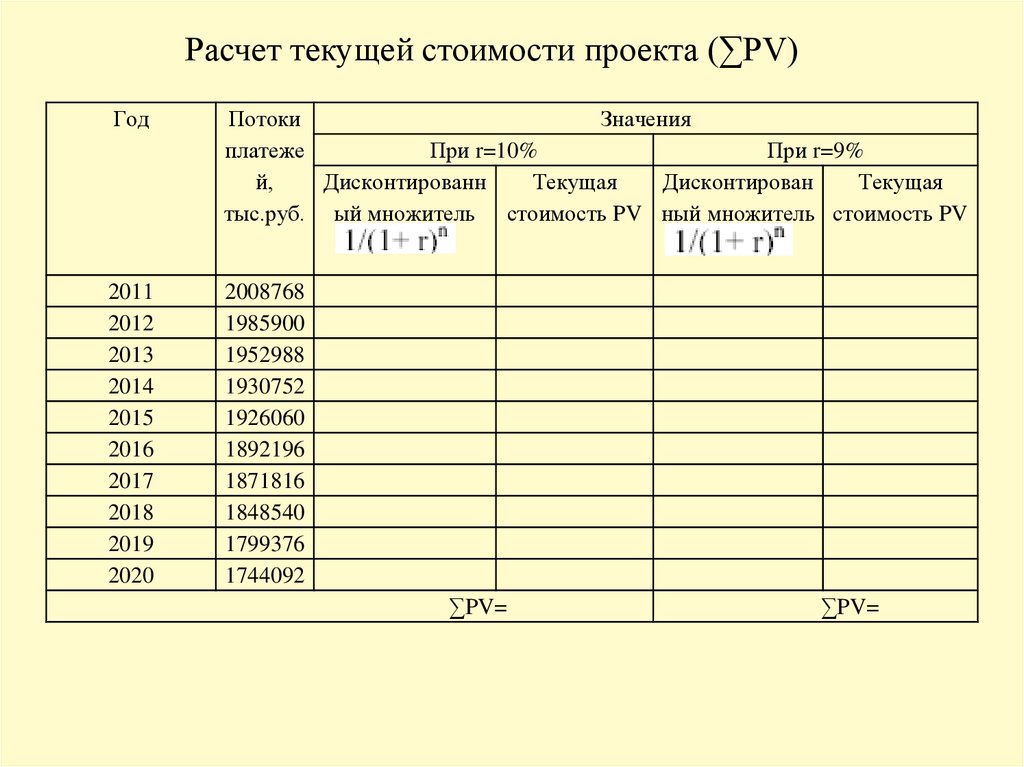 Оценка инвестиционных проектов в логистической системе