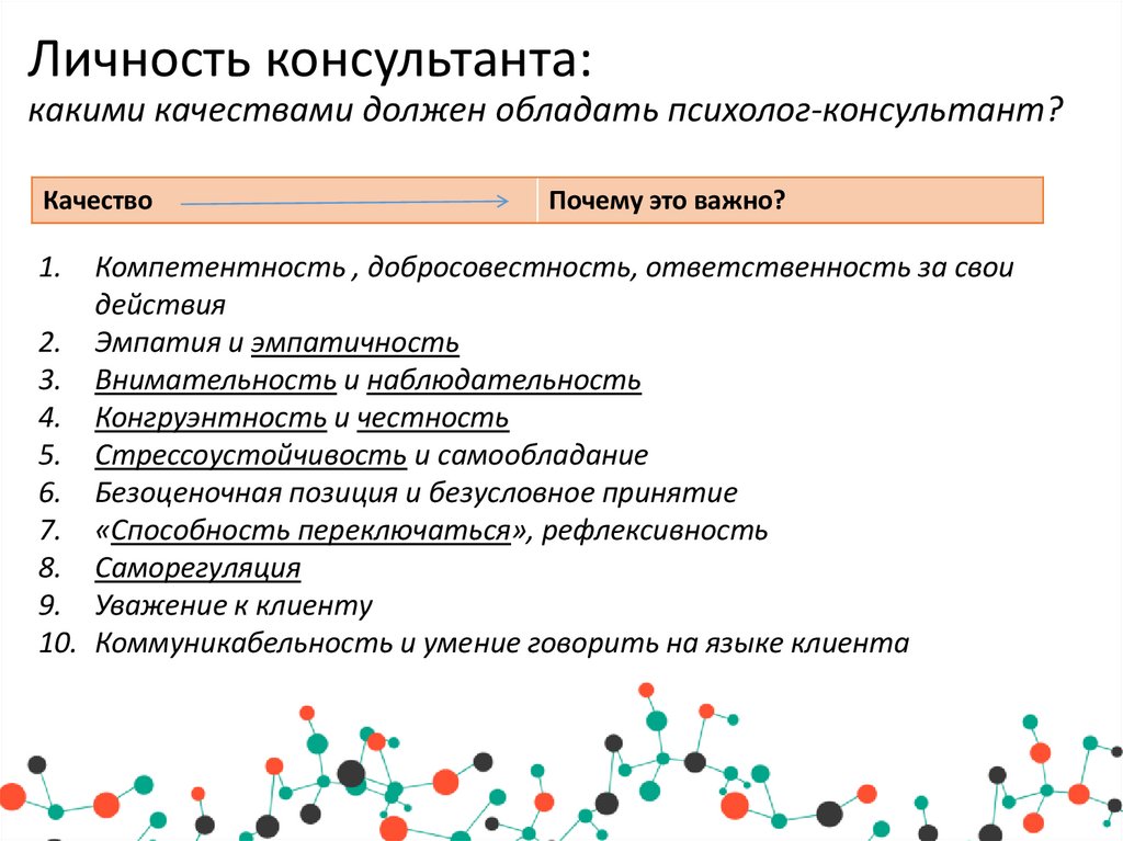 Какими качествами должен обладать друг. Какими качествами должен обладать оператор. Какими качествами должен обладать политик.