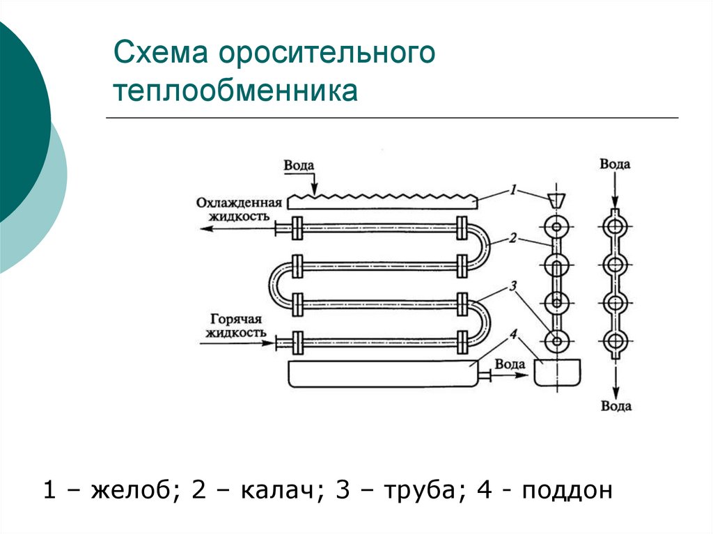 Схема теплообменника кожухотрубного теплообменника