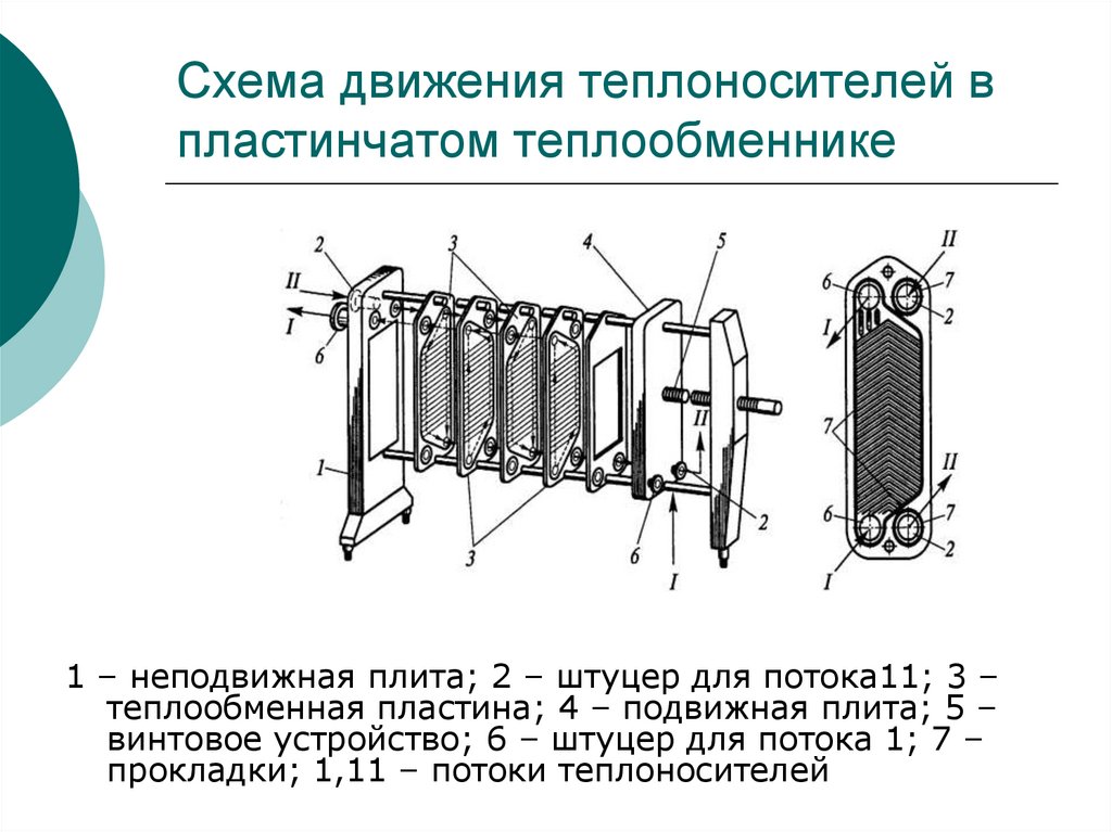 Сборочный чертеж пластинчатого теплообменника