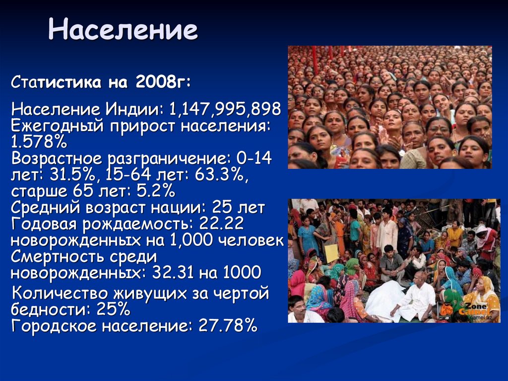 Население индии сша. Население Индии на 2021 численность. Численность населения Индии 1945. Население Индии статистика. Прирост населения в Индии.