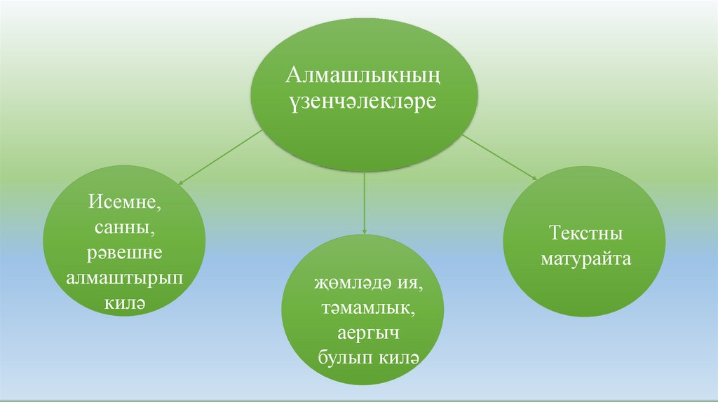 Алмашлыкның үзенчәлекләре