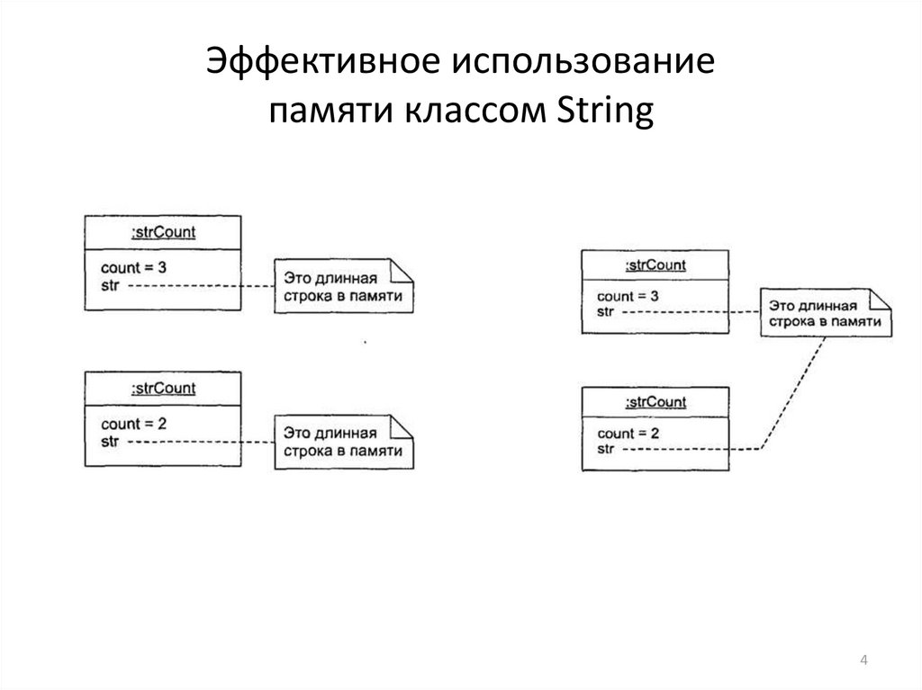 Эффективное использование памяти классом String