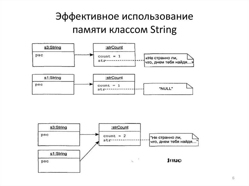 Эффективное использование памяти классом String