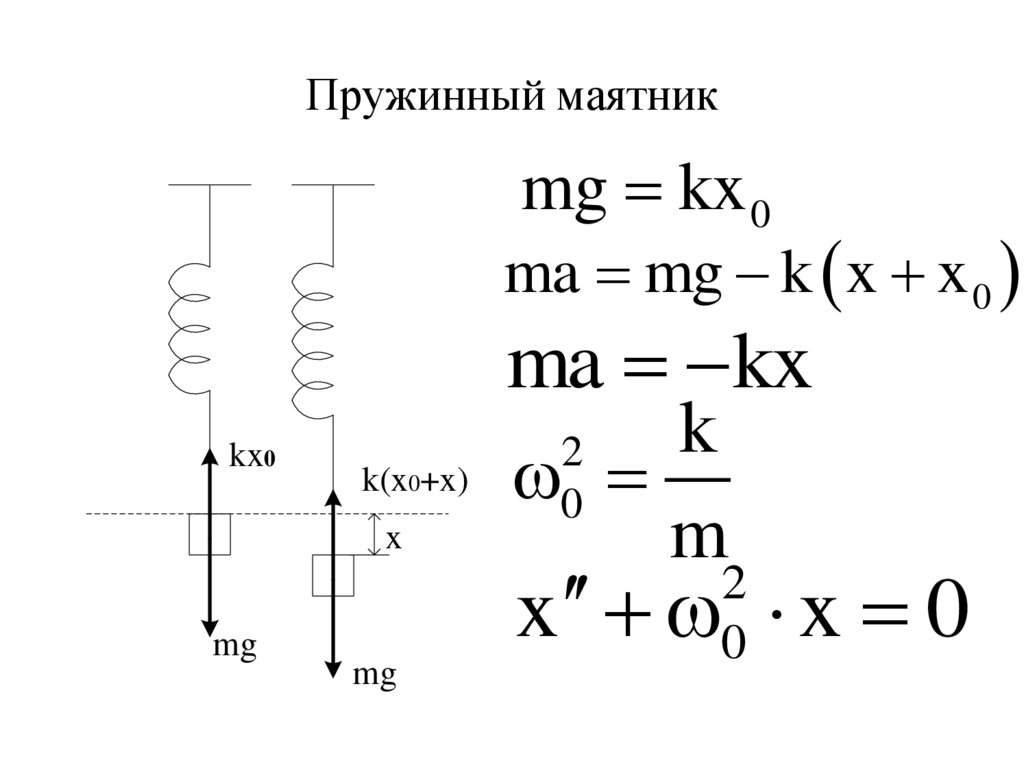 Лабораторная пружинный маятник 9 класс